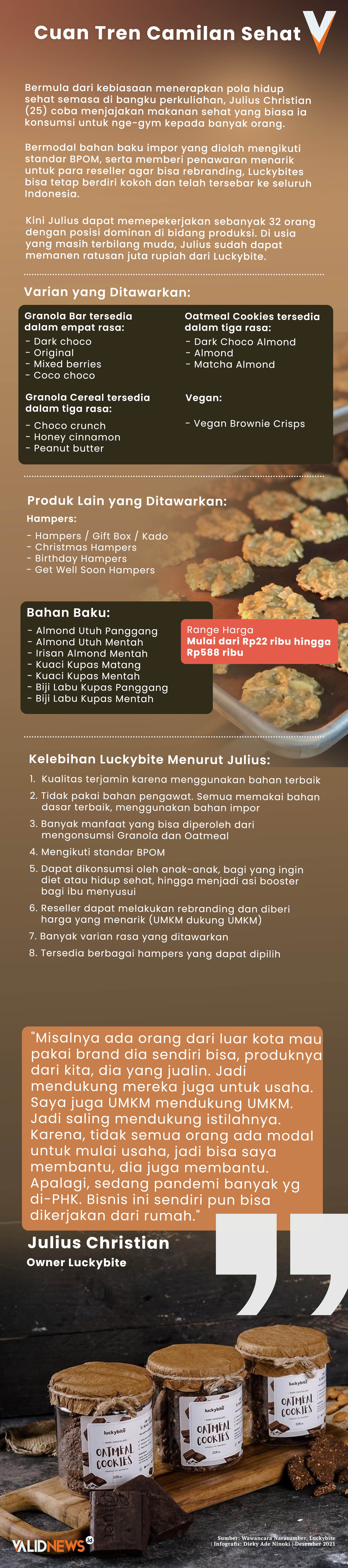 Cuan Tren Camilan Sehat