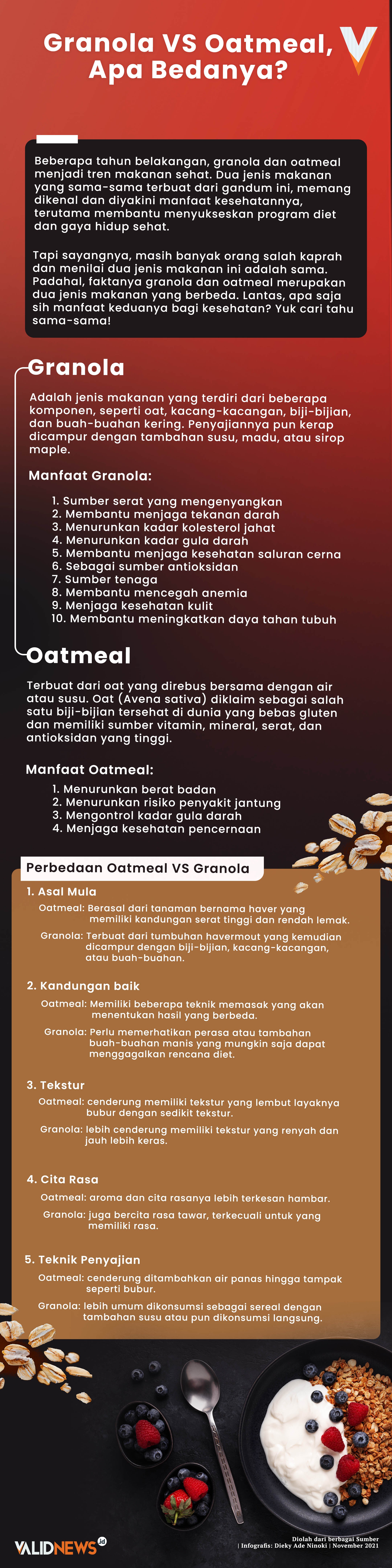 Granola VS Oatmeal, Apa Bedanya?