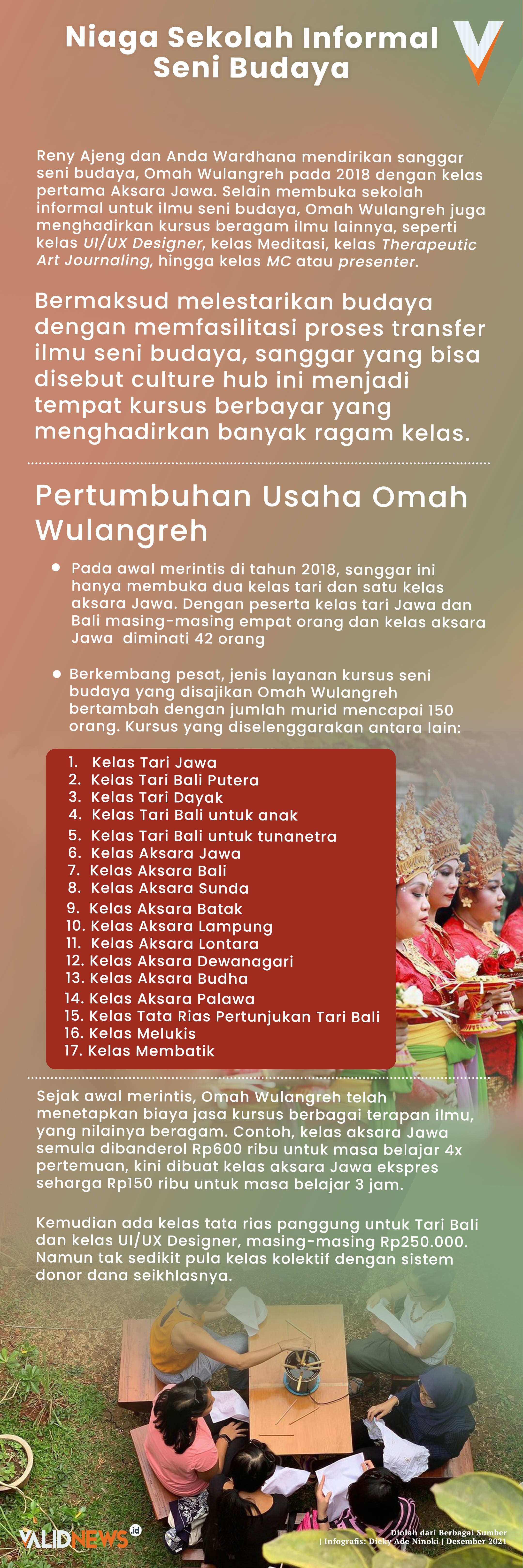 Niaga Sekolah Informal Seni Budaya