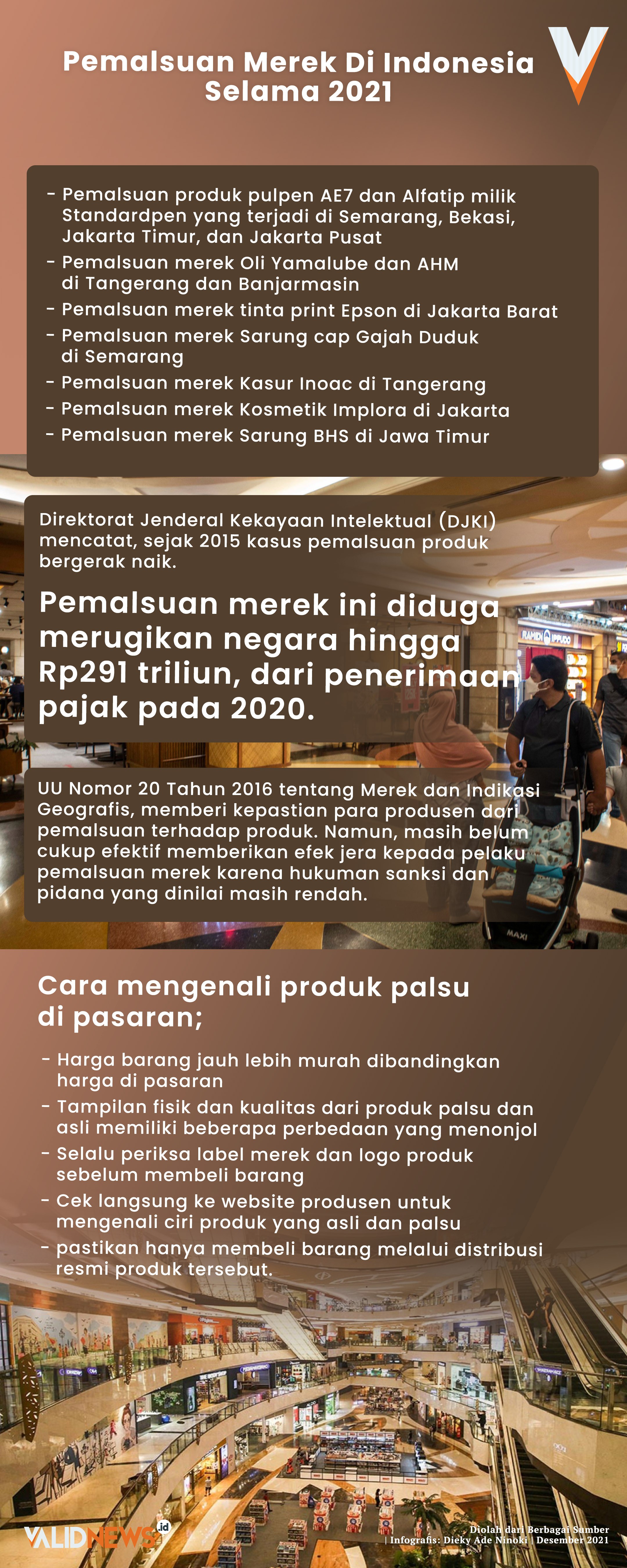 Pemalsuan Merek Di Indonesia Selama 2021