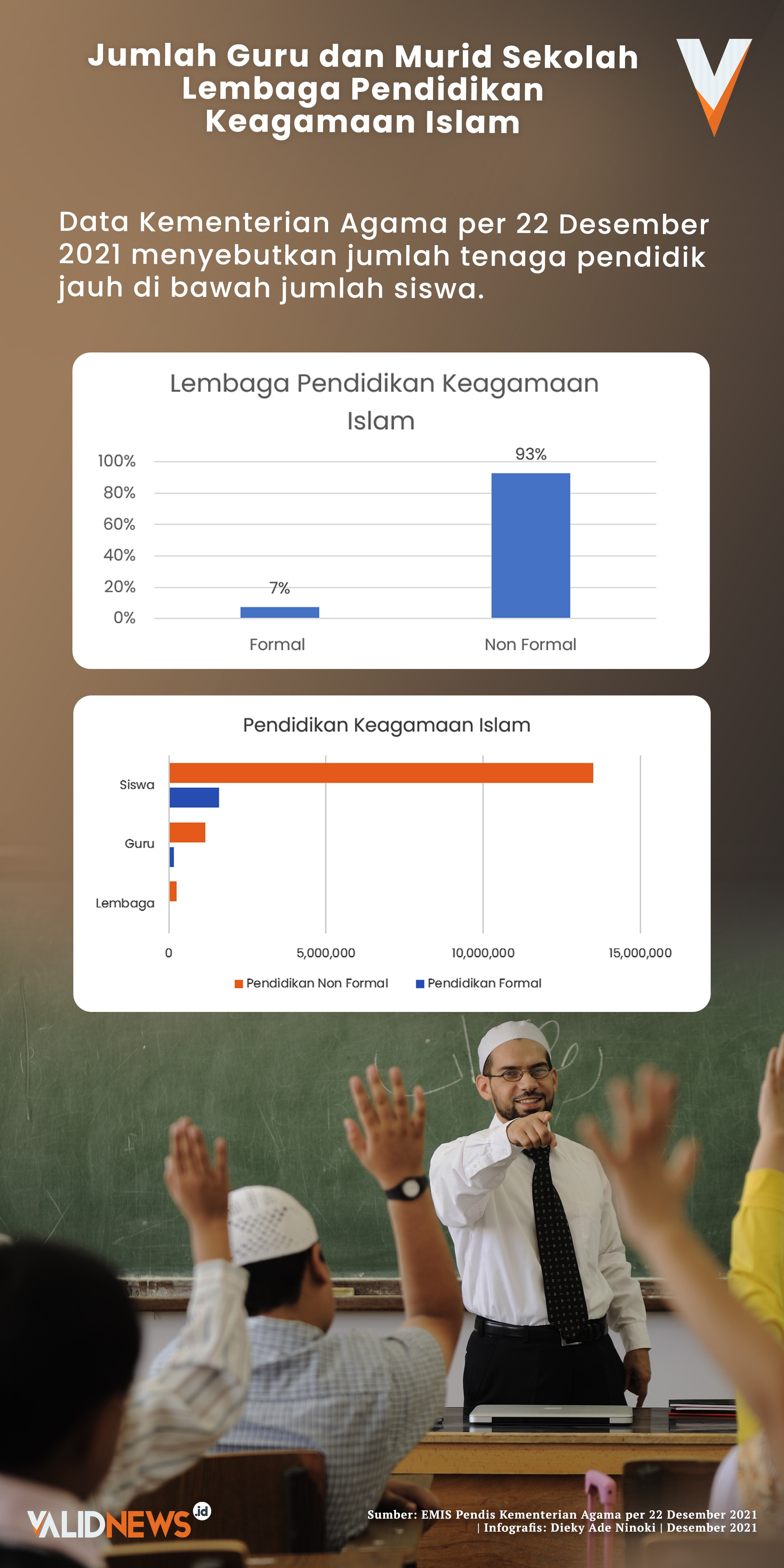 Jumlah Guru dan Murid Sekolah  Lembaga Pendidikan