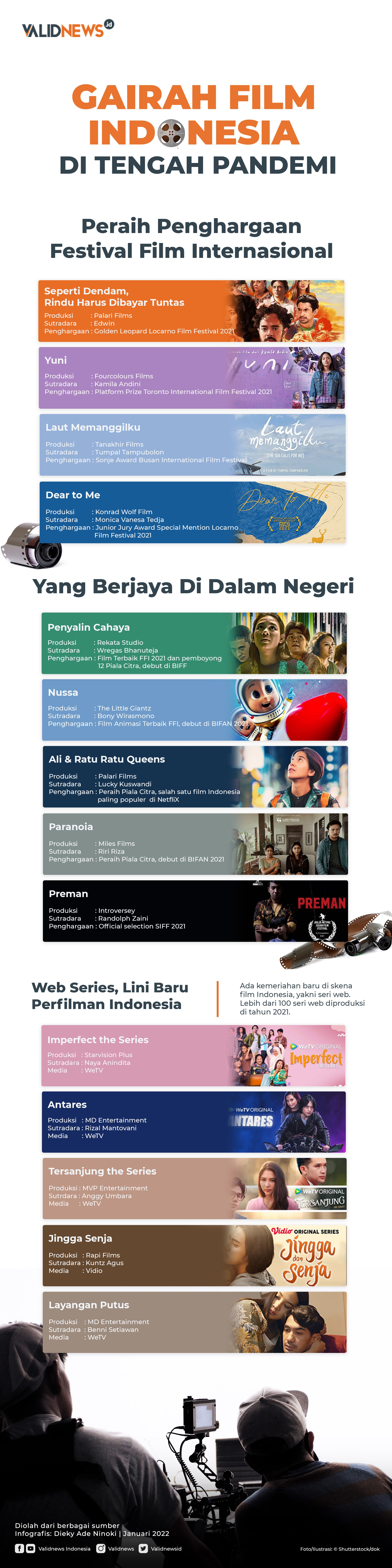 Gairah Film Indonesia Di Tengah Pandemi