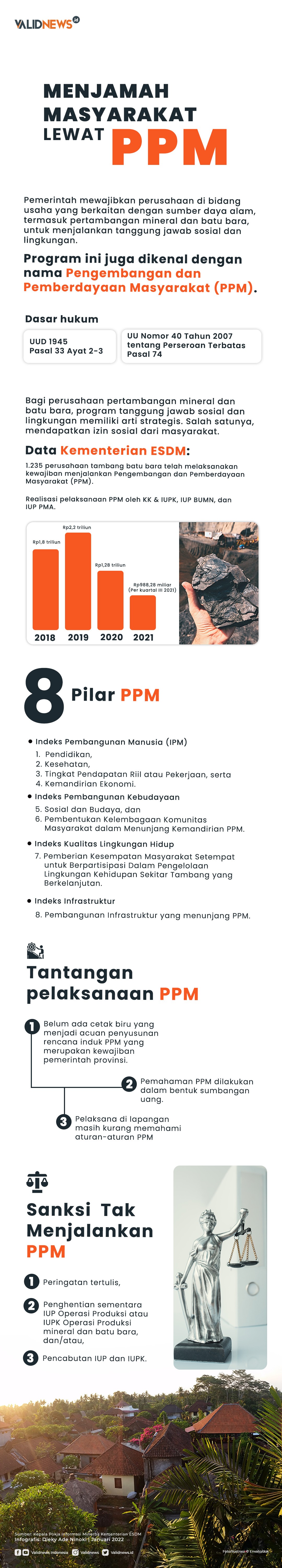 Menjamah Masyarakat Lewat PPM