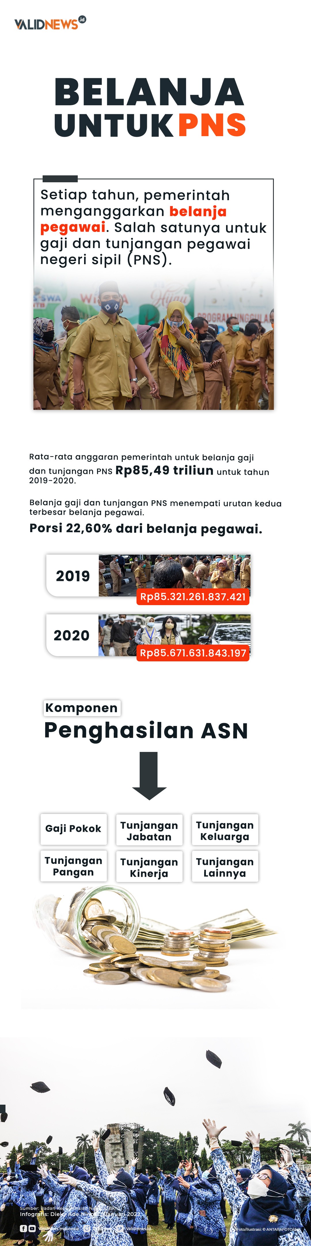 Belanja Untuk PNS