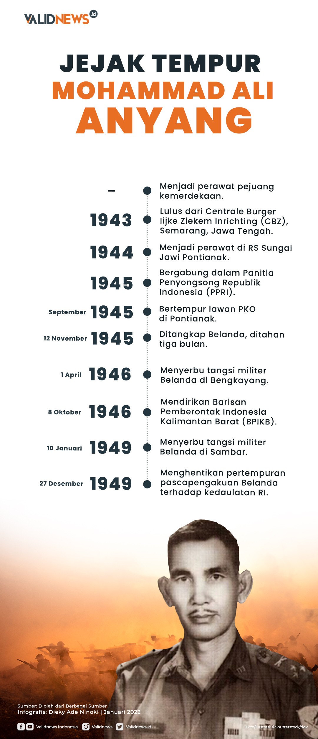 Jejak Tempur Mohammad Ali Anyang