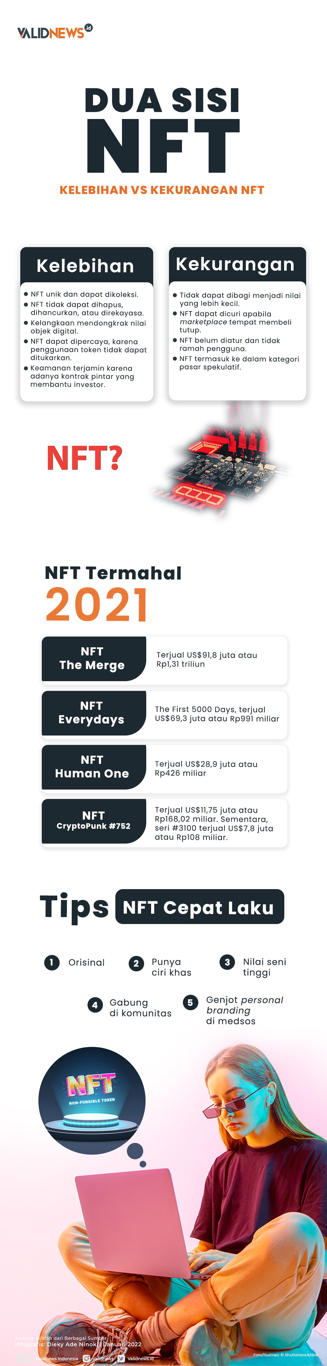 Dua Sisi NFT, Kelebihan VS Kekurangannya