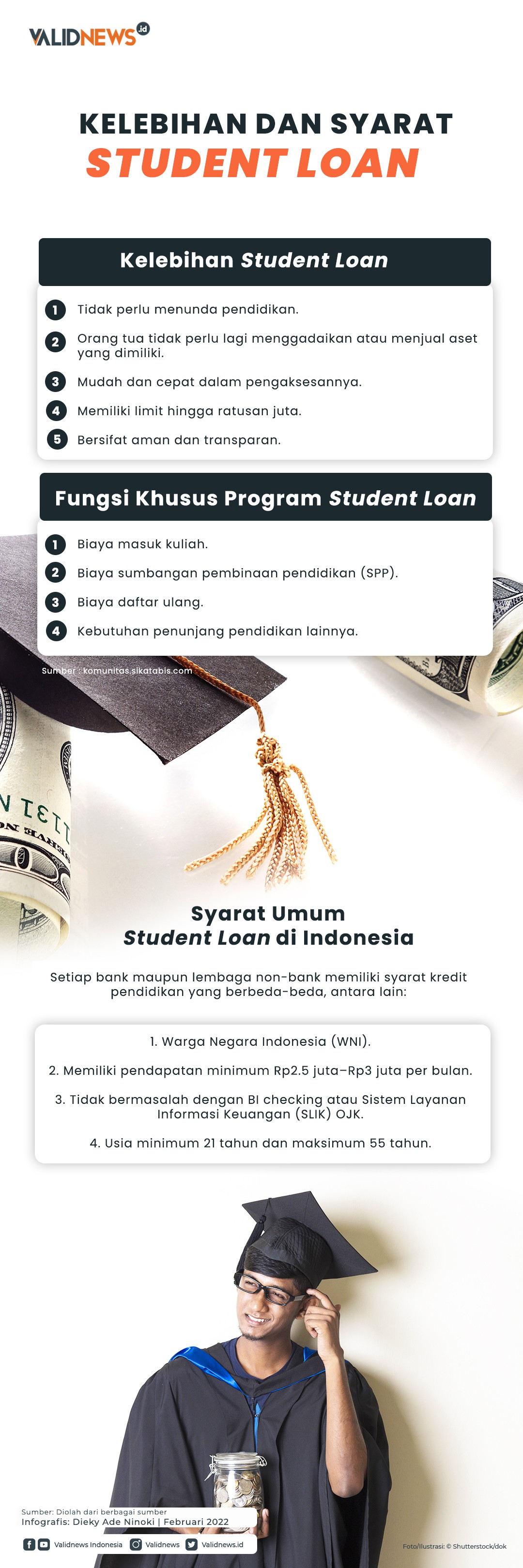Kelebihan dan Syarat Student Loan