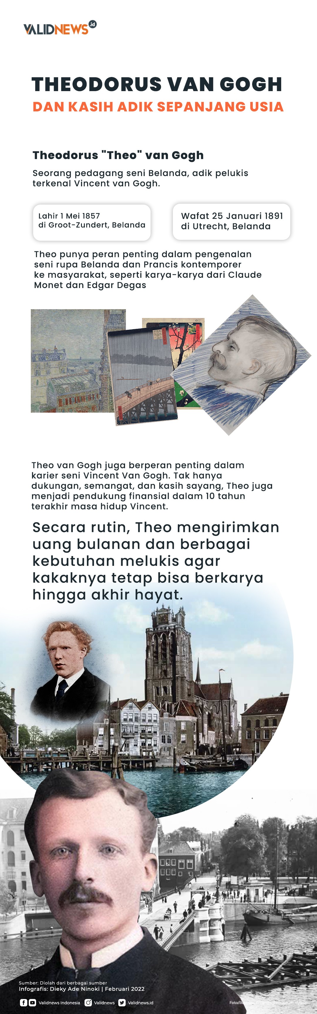 Theodorus van Gogh dan Kasih Adik Sepanjang Usia