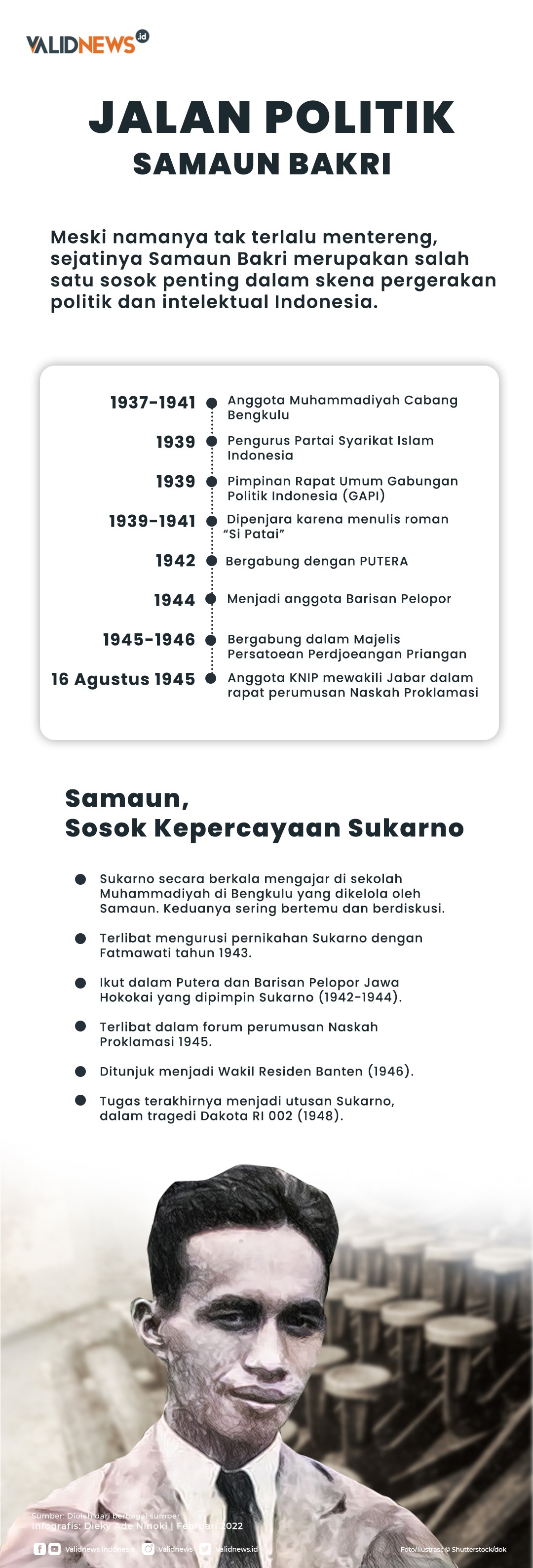 Jalan Politik Samaun Bakri