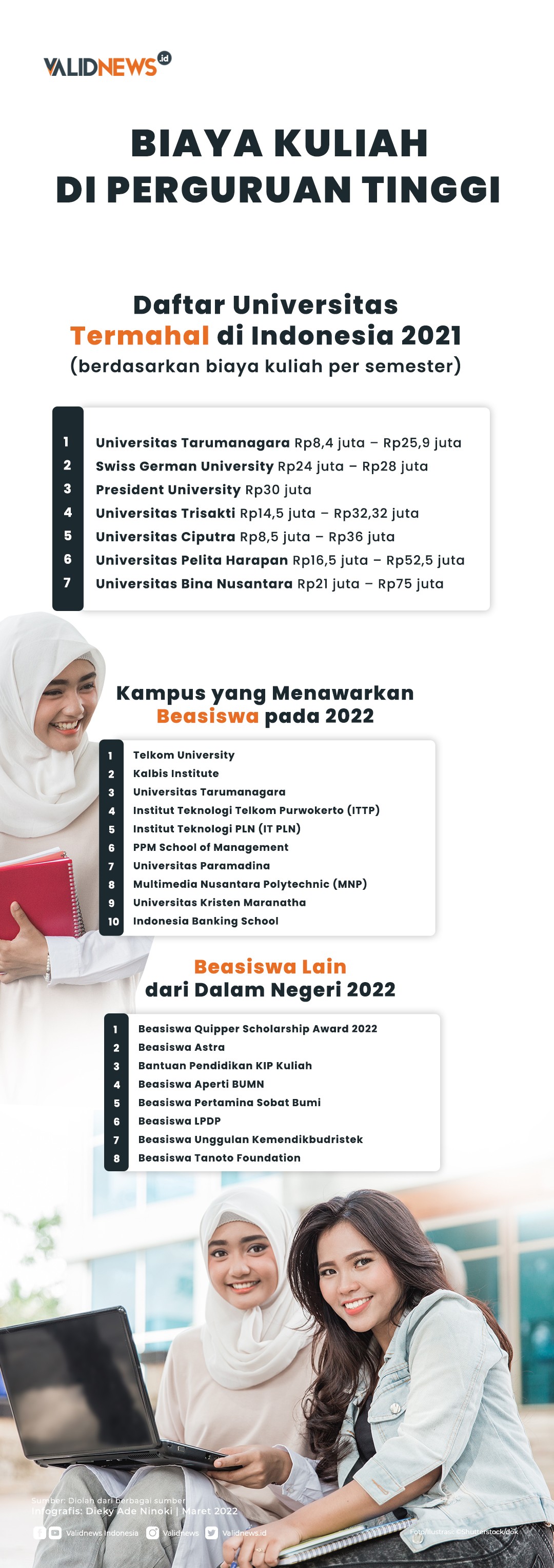 Biaya Kuliah di Perguruan Tinggi