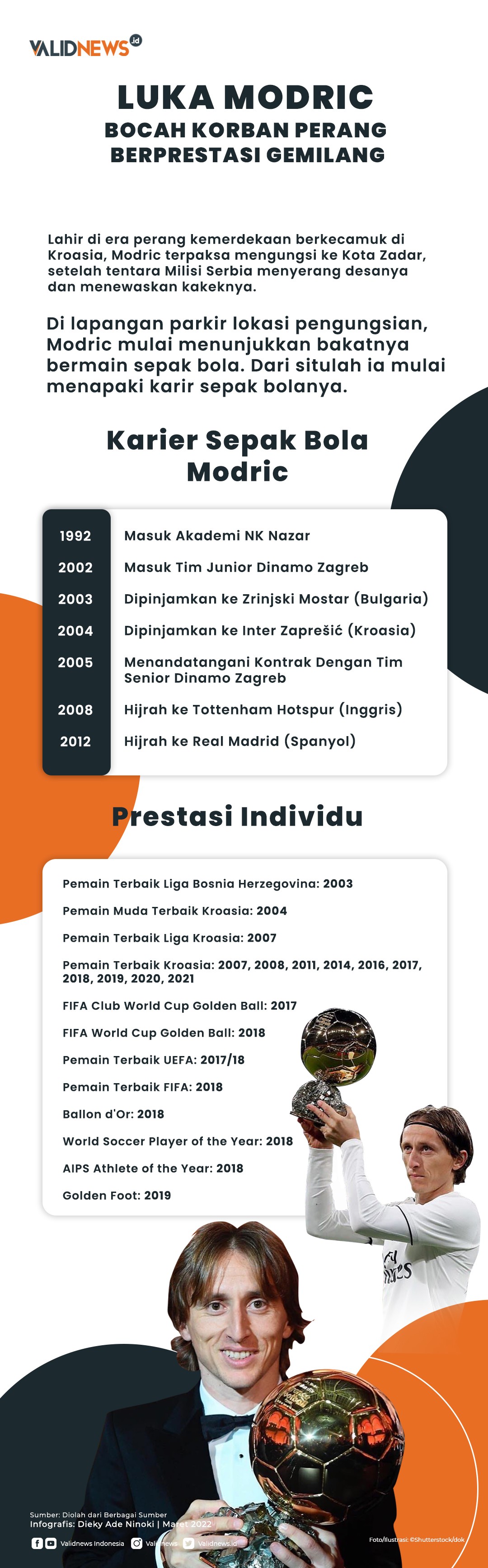 Luka Modric Bocah Korban Perang Berprestasi