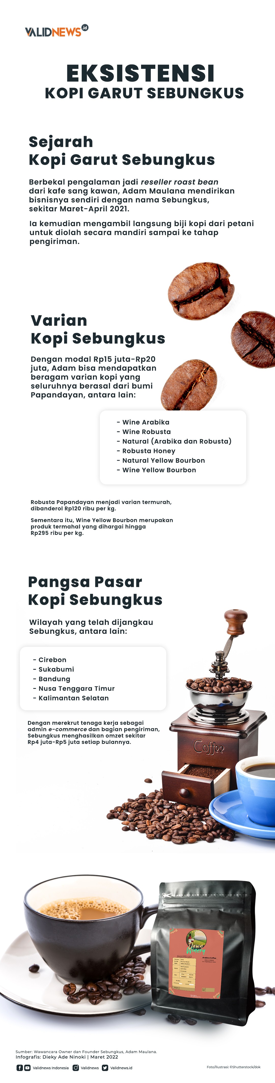 Eksistensi Kopi Garut Sebungkus