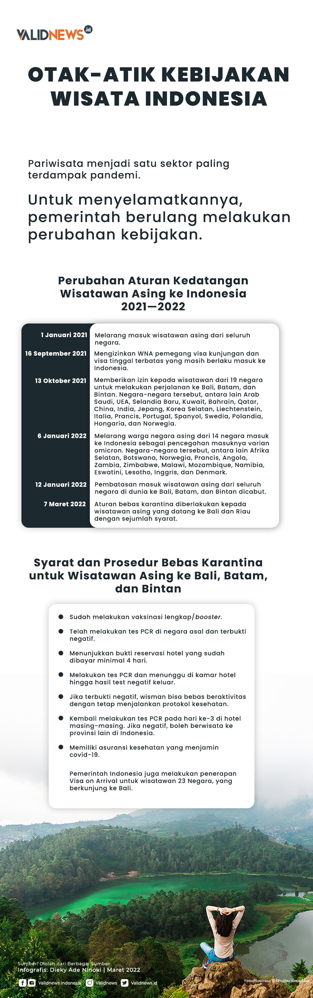 Otak-Atik Kebijakan Wisata Indonesia