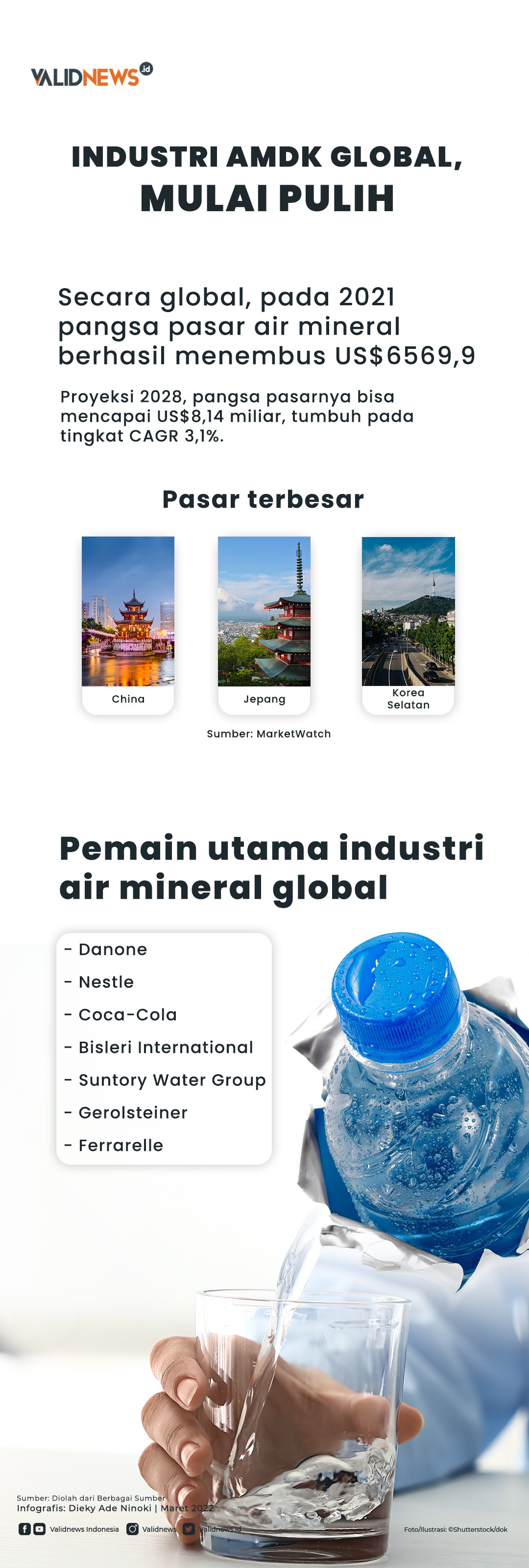 Industri AMDK Global, Mulai Pulih