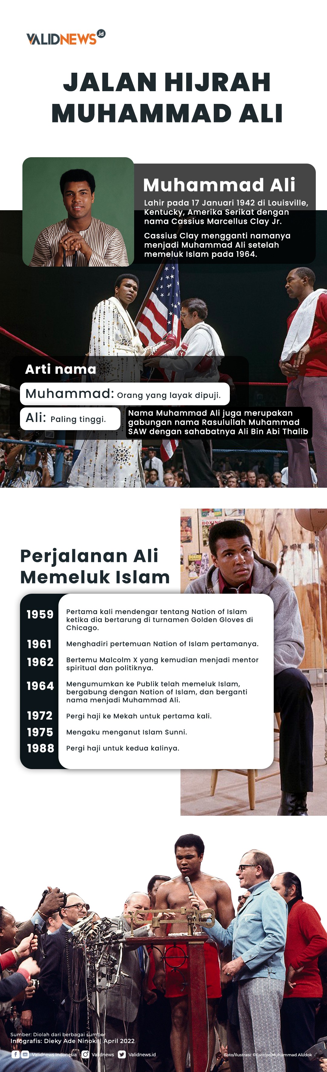 Jalan Hijrah Muhammad Ali