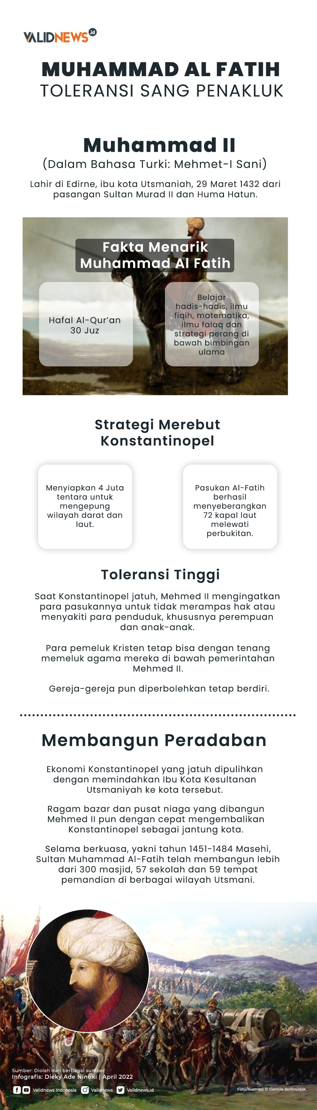 Muhammad Al Fatih, Toleransi Sang Penakluk