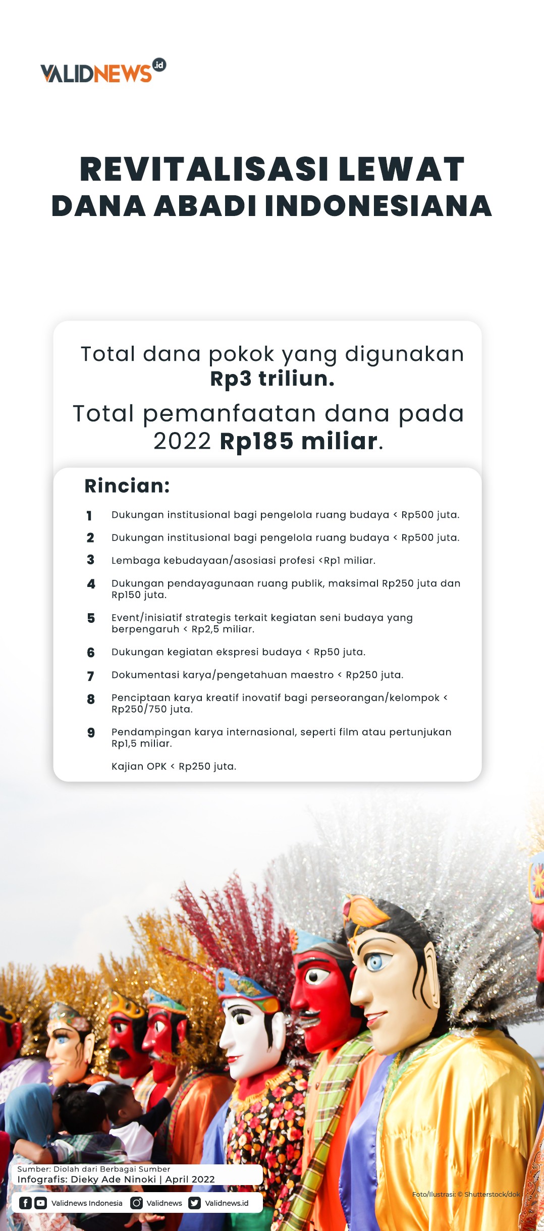 Revitalisasi Lewat Dana Abadi Indonesiana