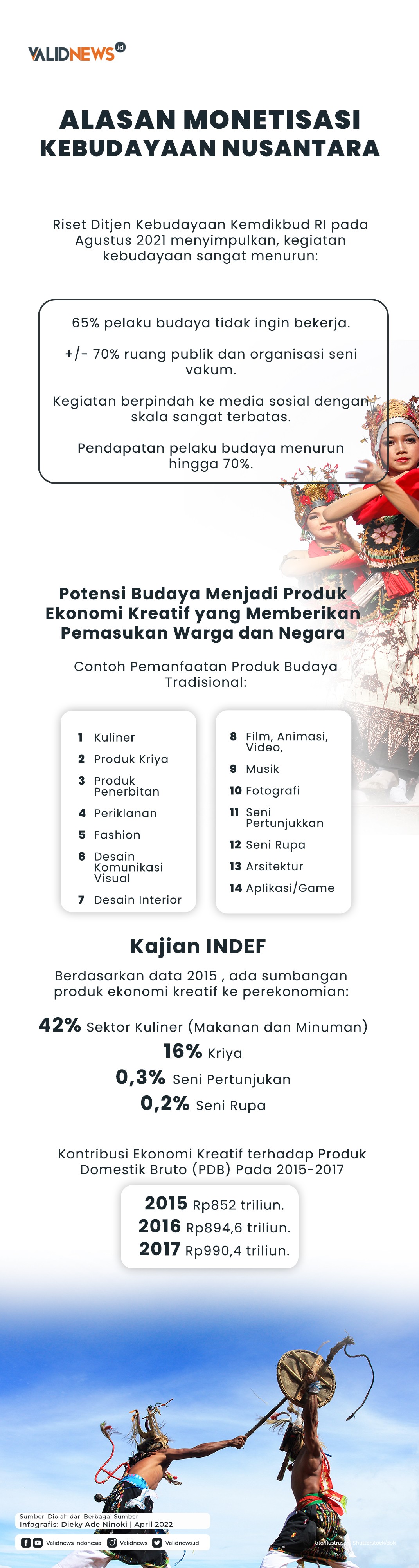 Alasan Monetisasi Kebudayaan Nusantara