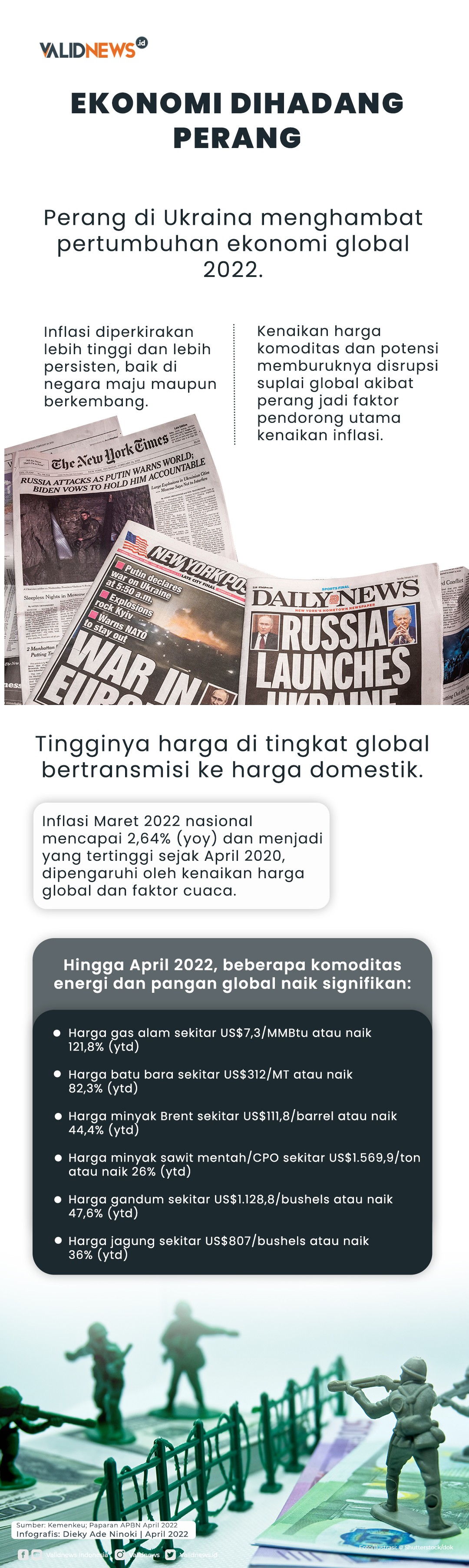 Ekonomi Dihadang Perang