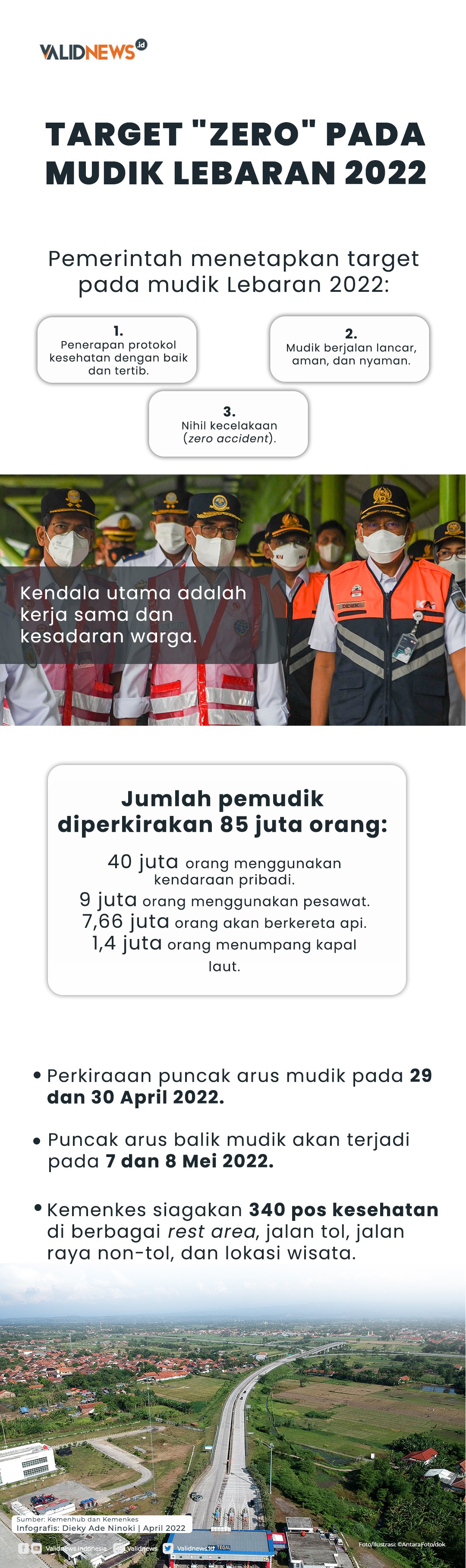 Target "Zero" Pada Mudik Lebaran 2022