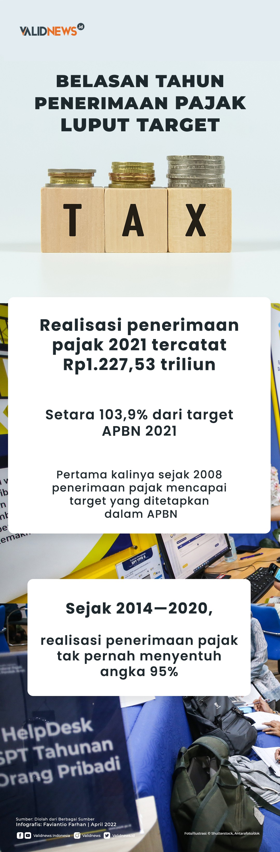 Belasan Tahun Penerimaan Pajak Luput Target