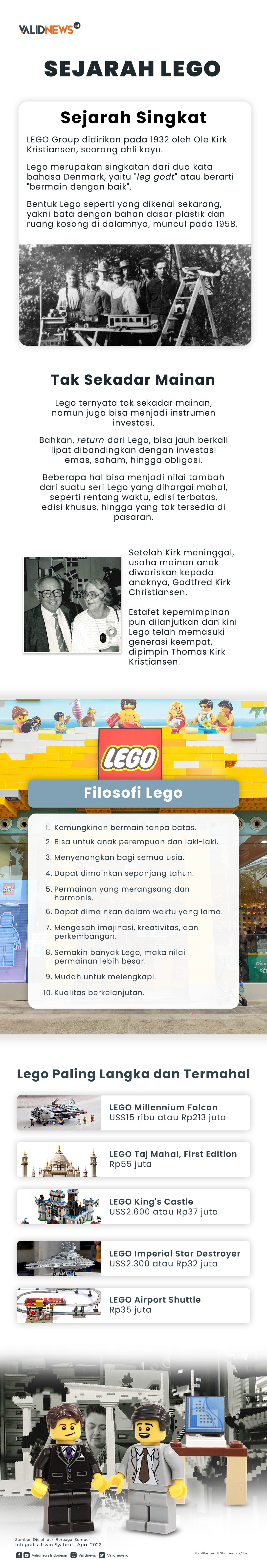 Sejarah Lego