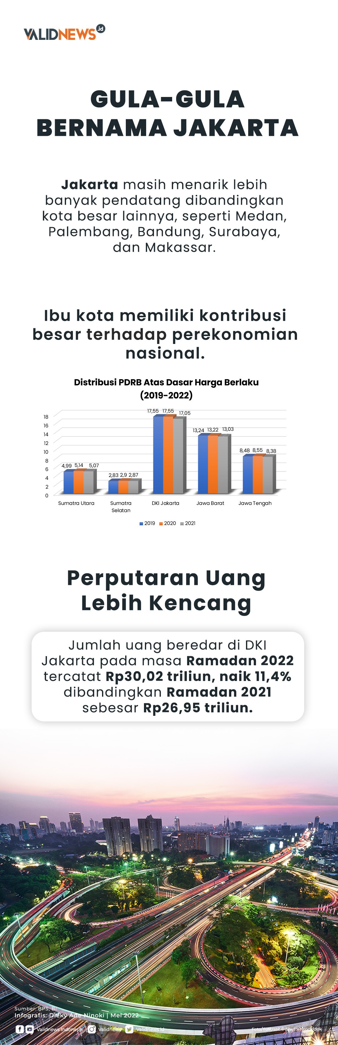 Gula-gula Bernama Jakarta