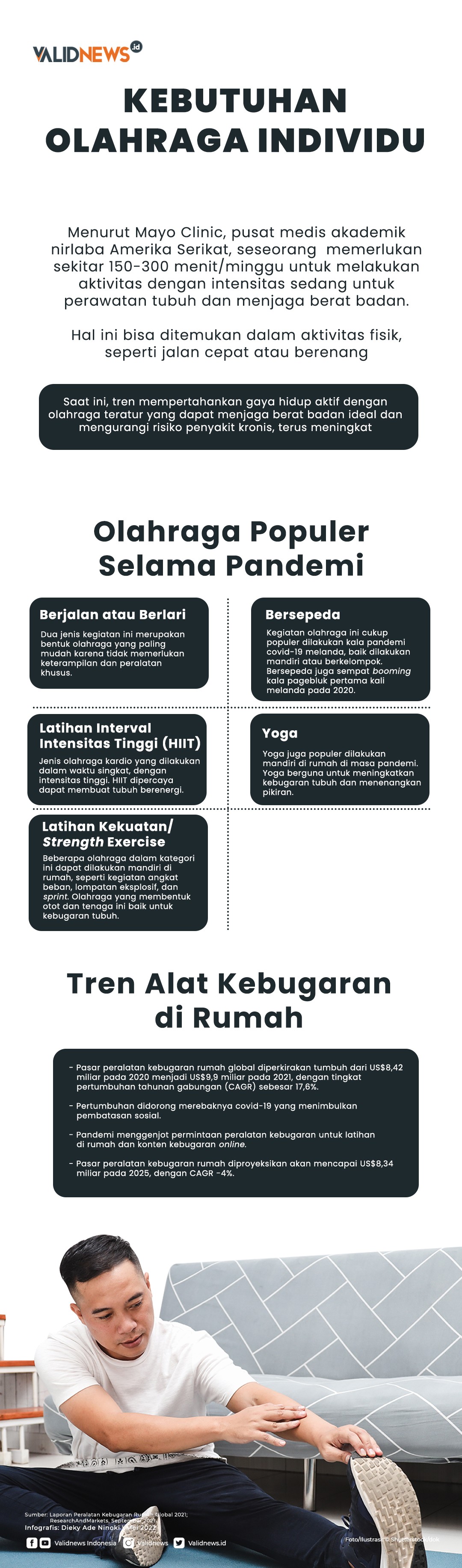 Kebutuhan Olahraga Individu