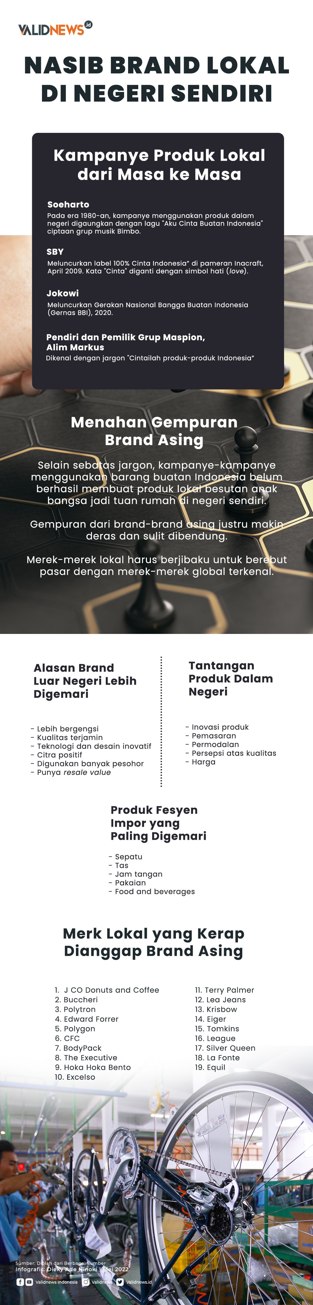 Nasib Brand Lokal di Negeri Sendiri