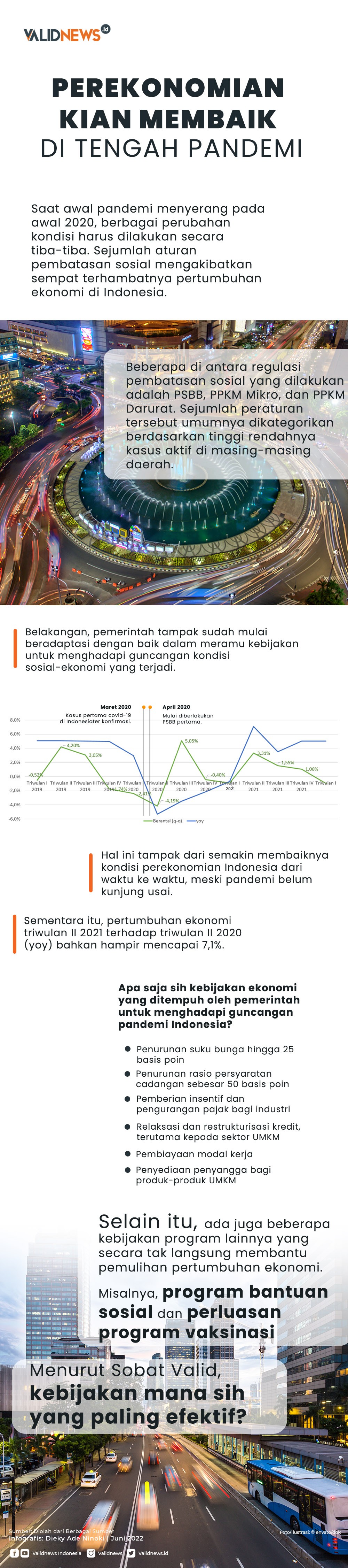 Perekonomian Kian Membaik di Tengah Pandemi