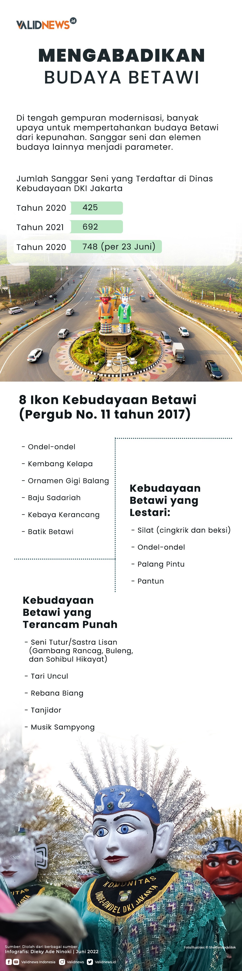 Mengabadikan Budaya Betawi