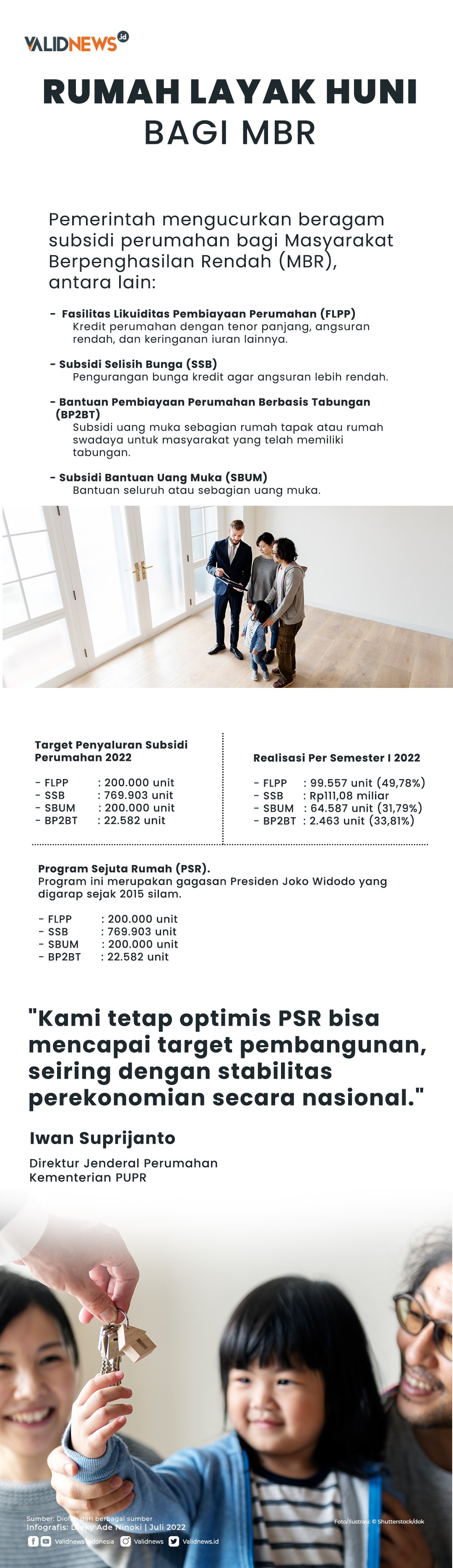 Rumah Layak Huni Bagi MBR