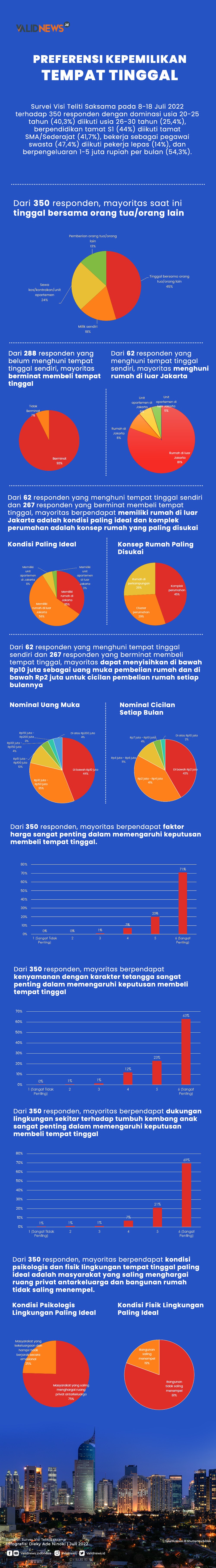 Preferensi Kepemilikan Tempat Tinggal