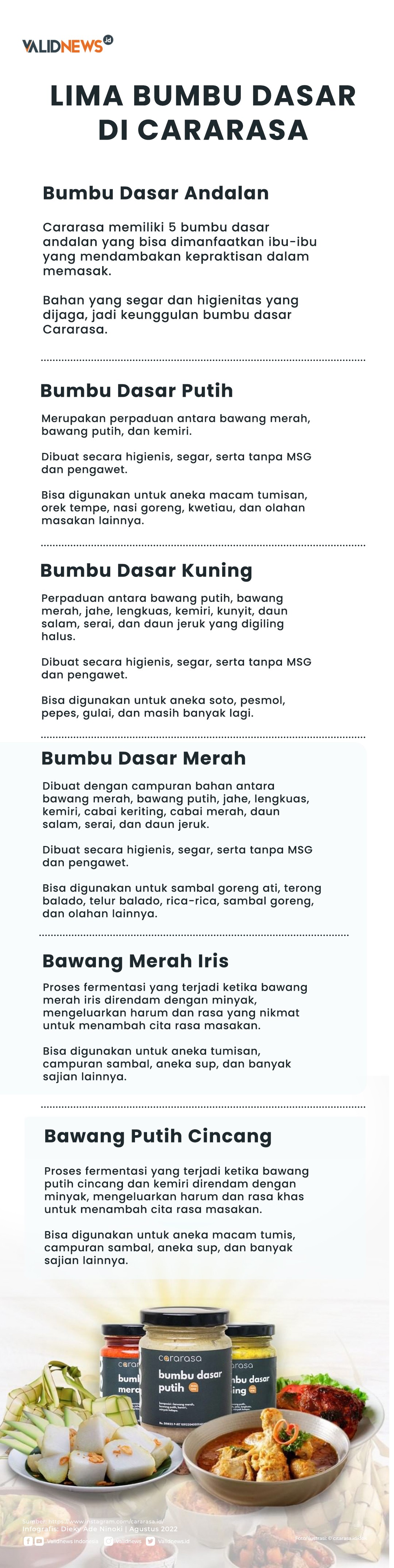 Lima Bumbu Dasar di Cararasa