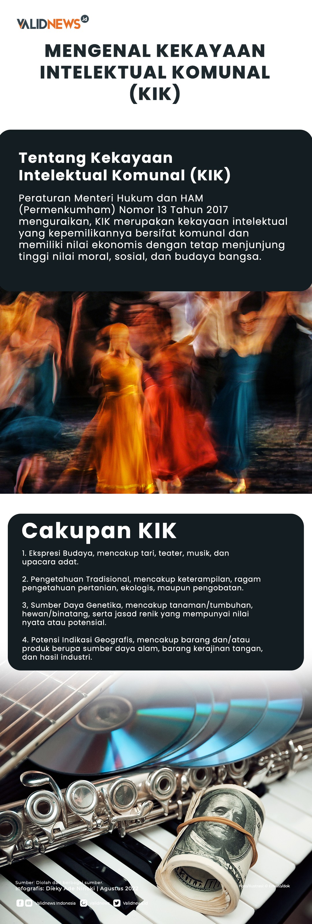 Mengenal Kekayaan Intelektual Komunal (KIK)