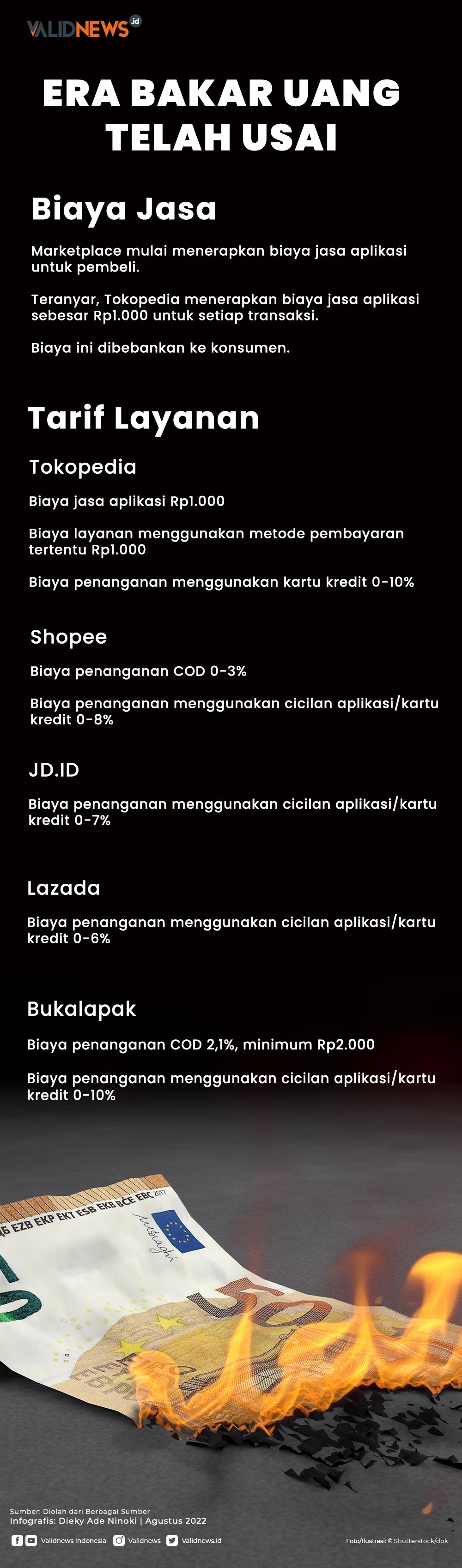 Era Bakar Uang Telah Usai