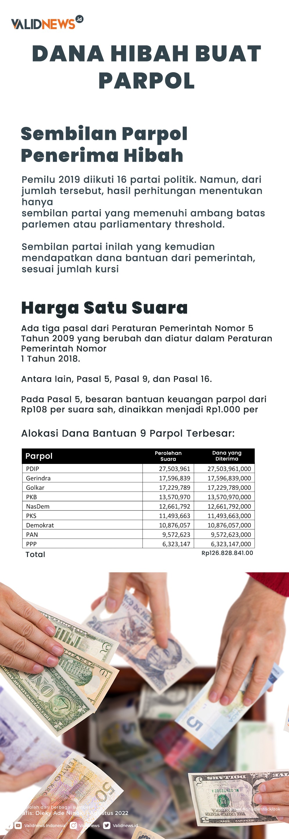 Dana Hibah Buat Parpol