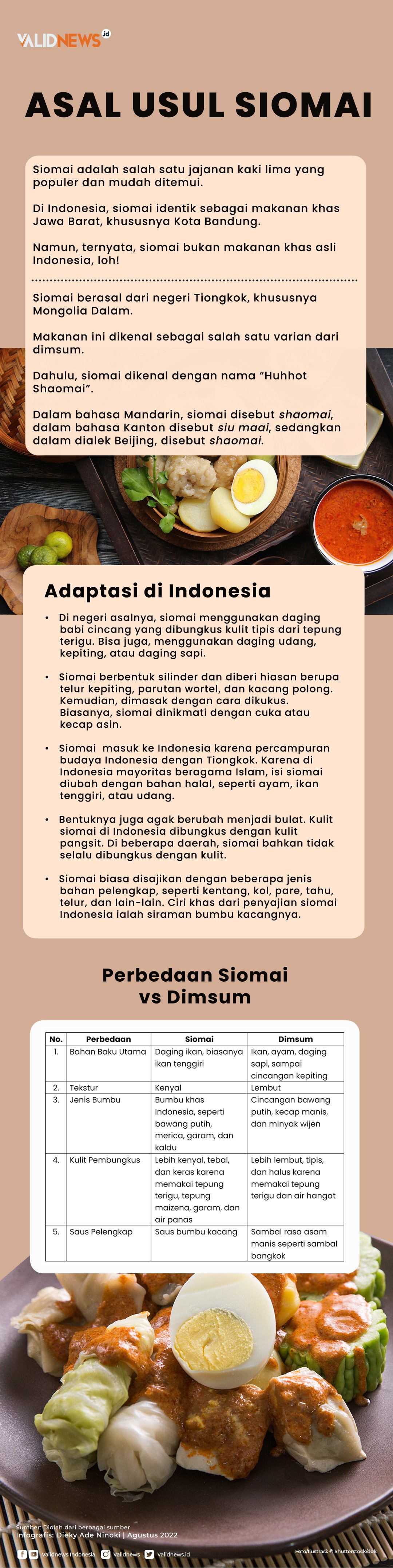 Asal Usul Siomai