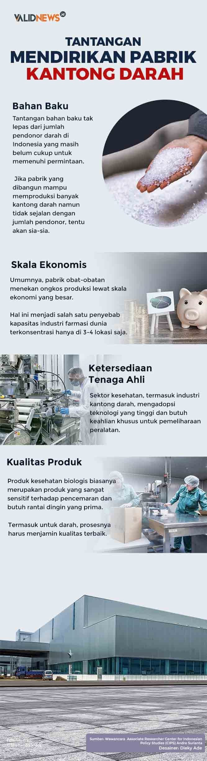 Tantangan Mendirikan Pabrik Kantong Darah