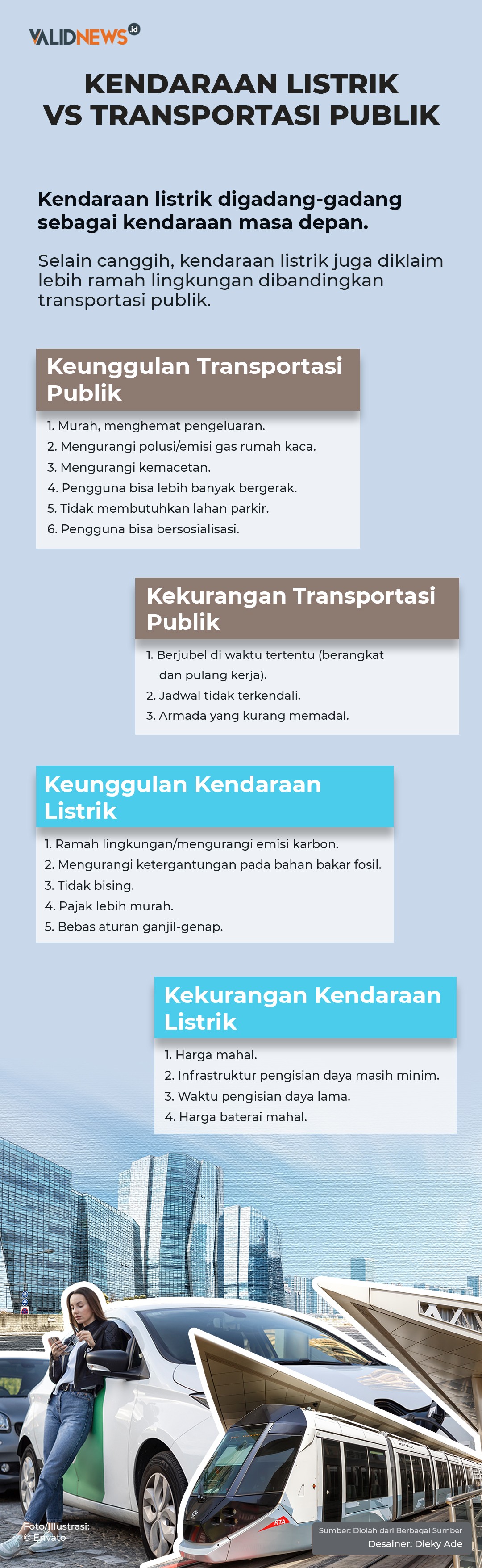 Kendaraan Listrik vs Transportasi Publik