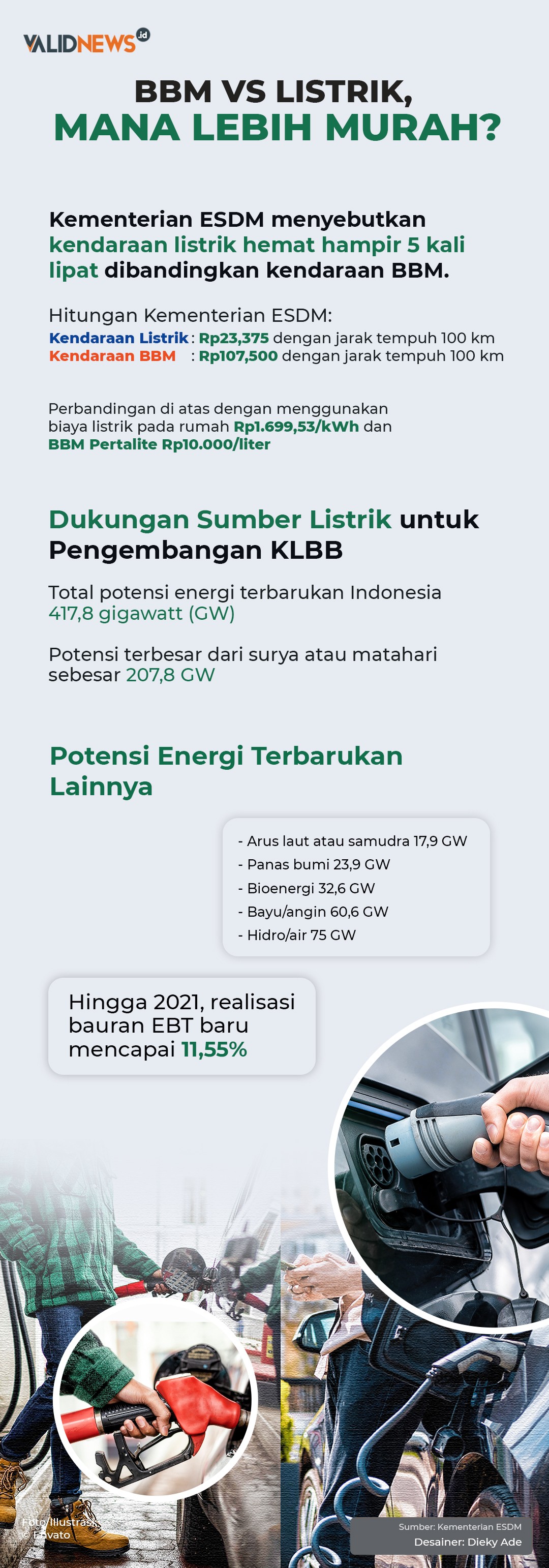 BBM vs Listrik, Mana Lebih Murah?