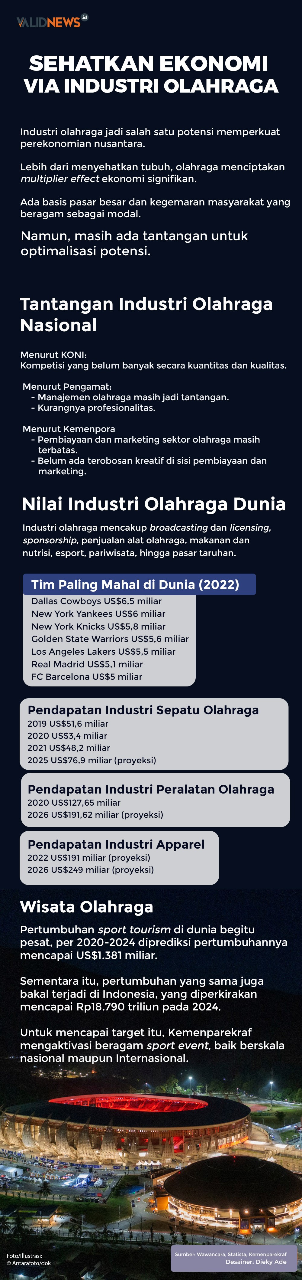 Sehatkan Ekonomi Via Industri Olahraga