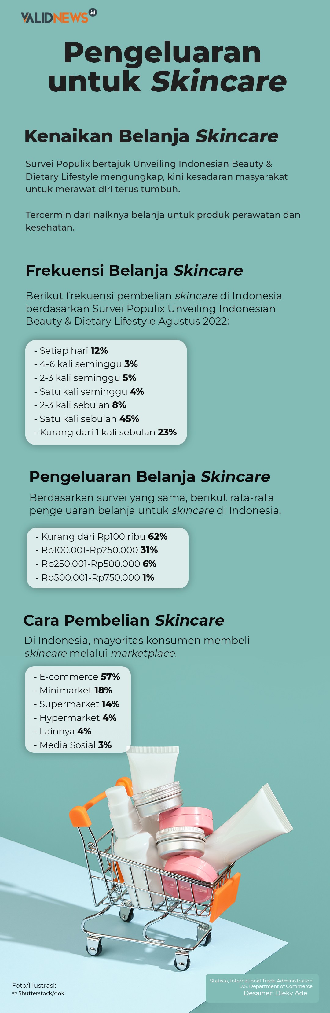 Pengeluaran untuk Skincare