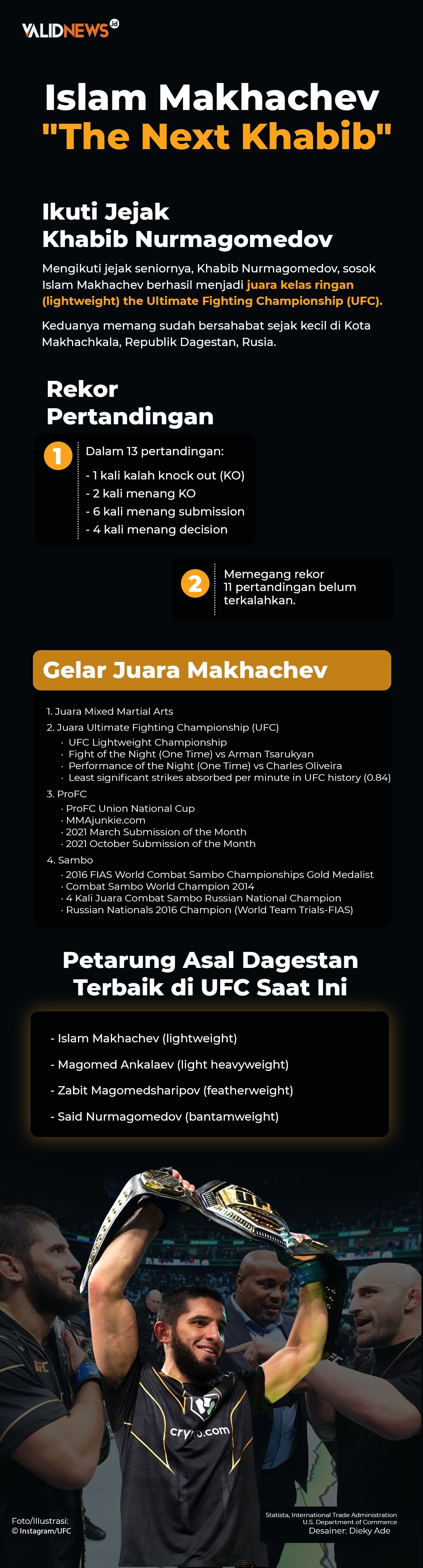 Islam Makhachev, "The Next Khabib"