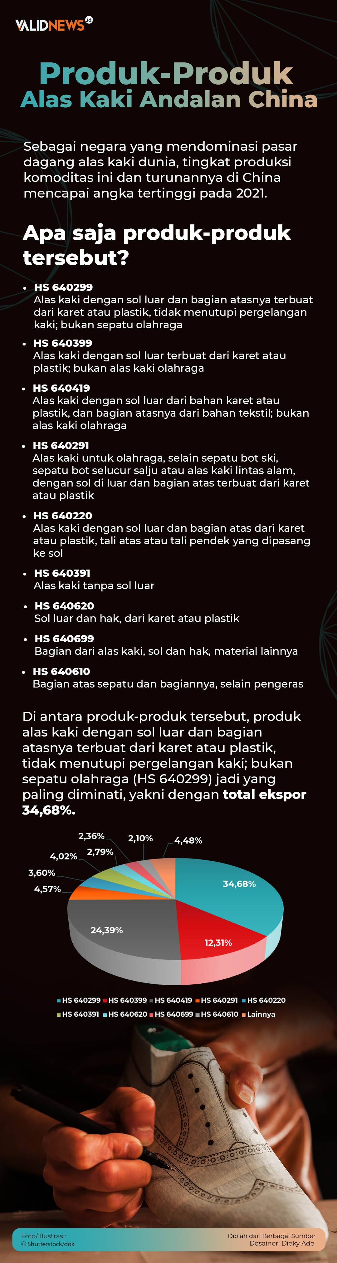 Produk-Produk Alas Kaki Andalan China