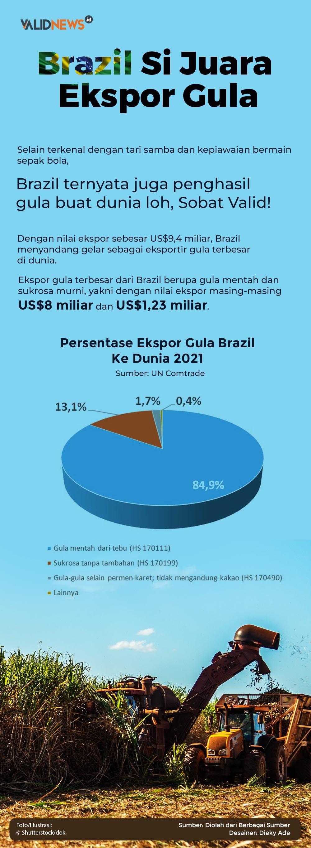 Brazil Si Juara Ekspor Gula