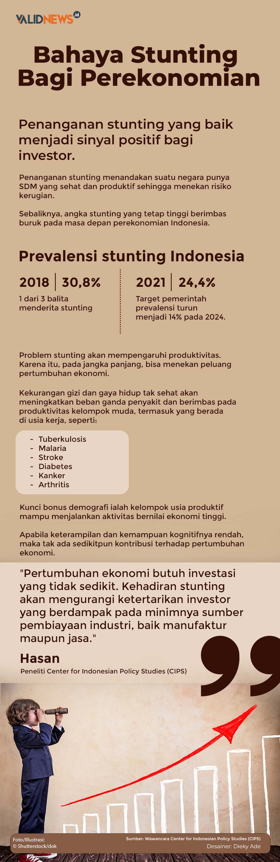 Bahaya Stunting Bagi Perekonomian