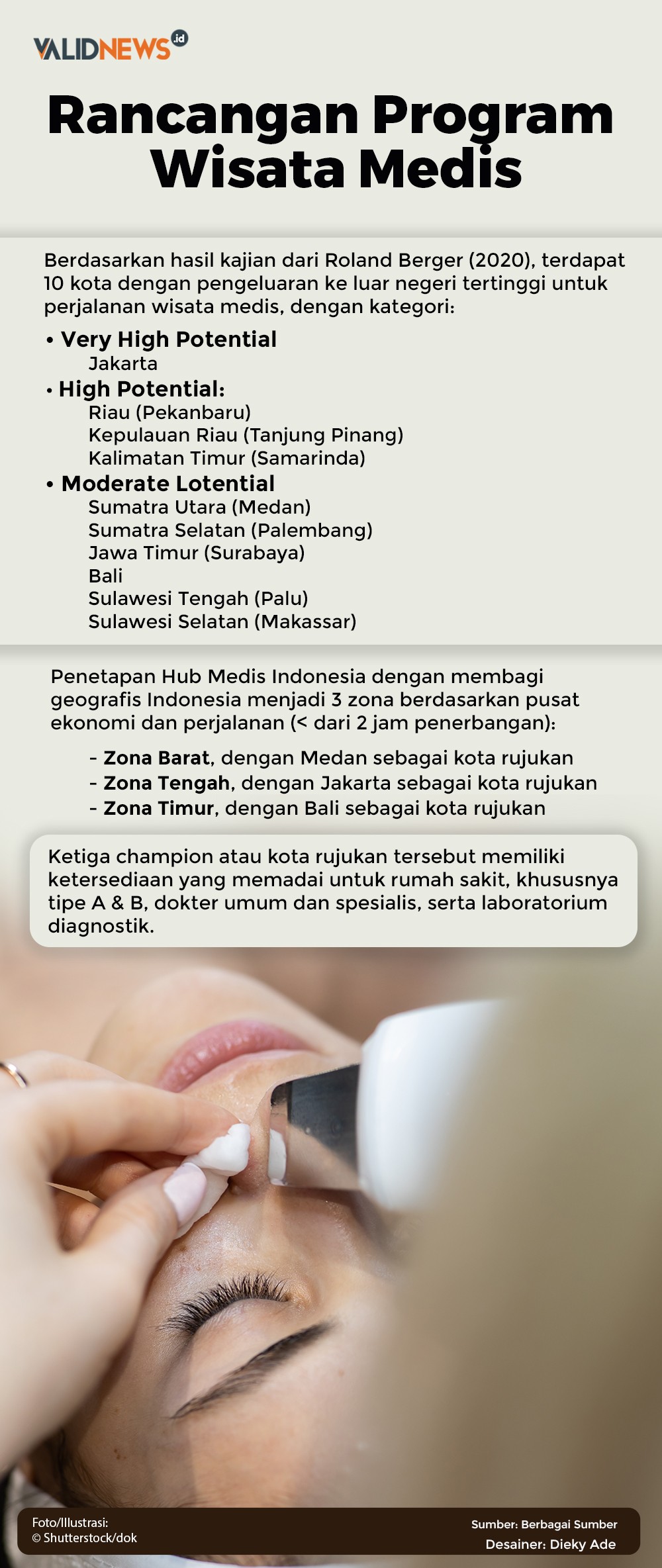 Rancangan Program Wisata Medis