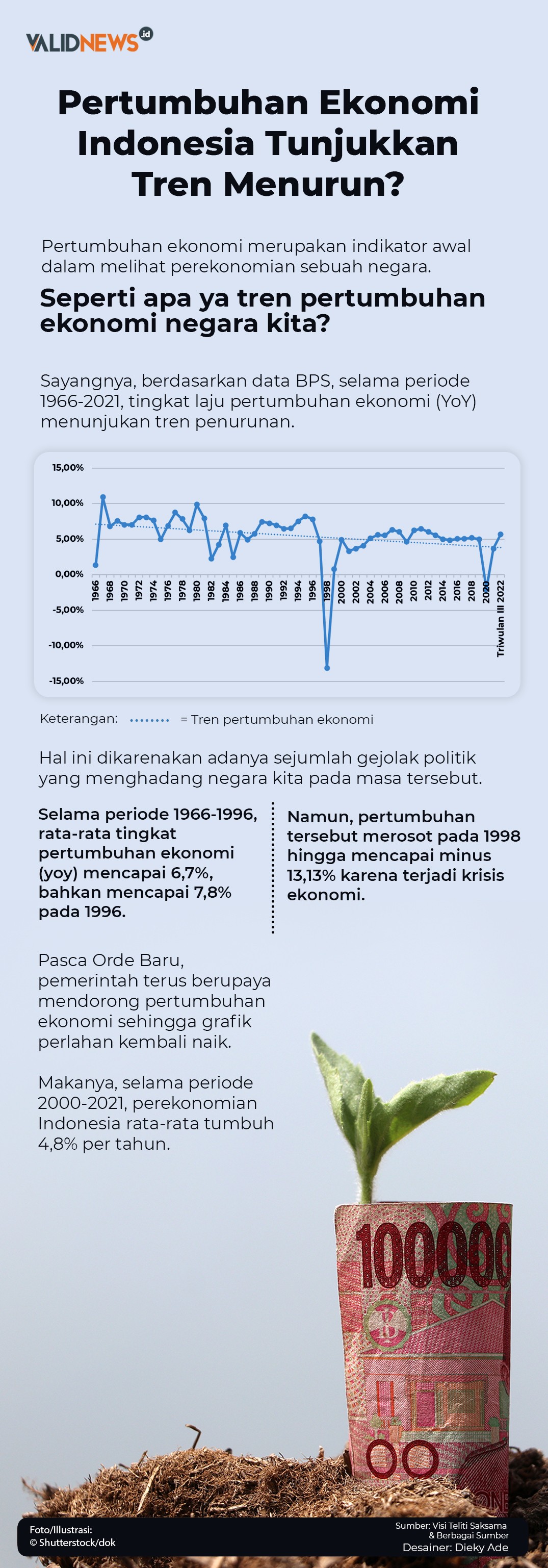 Pertumbuhan Ekonomi Indonesia Menurun?