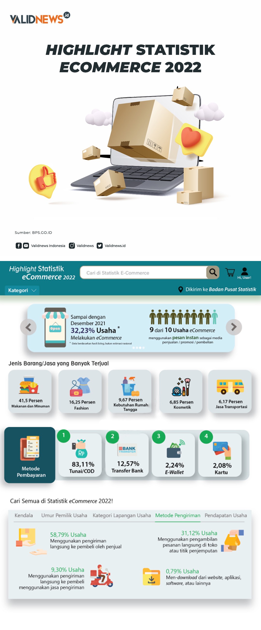 bps-highlight-statistik-ecommerce-2022